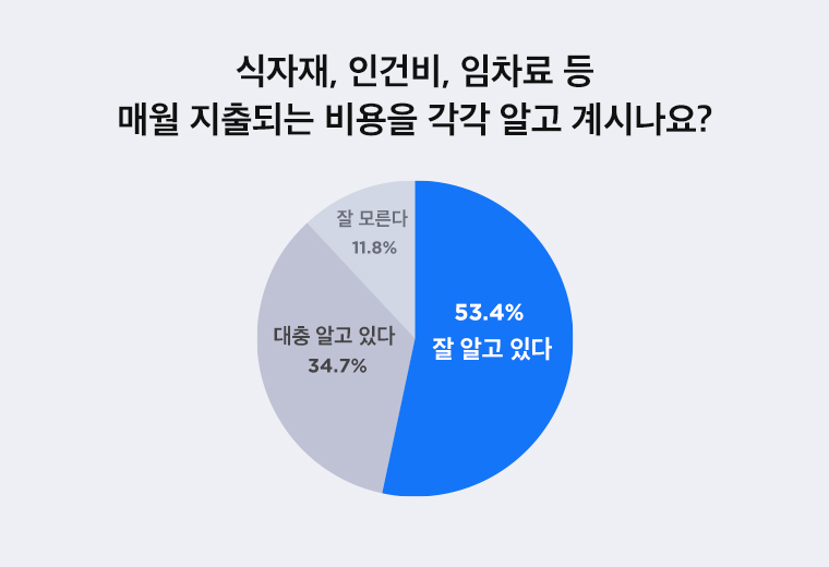 211125_profit_3