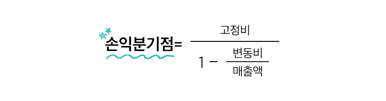 손익분기점