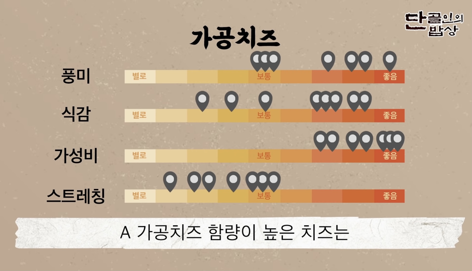 가공